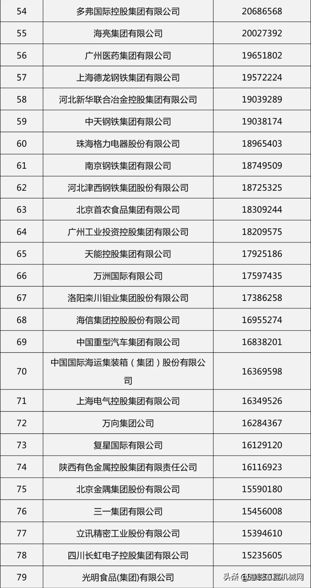 制造业龙头股票一览表（制造业上市公司龙头股）