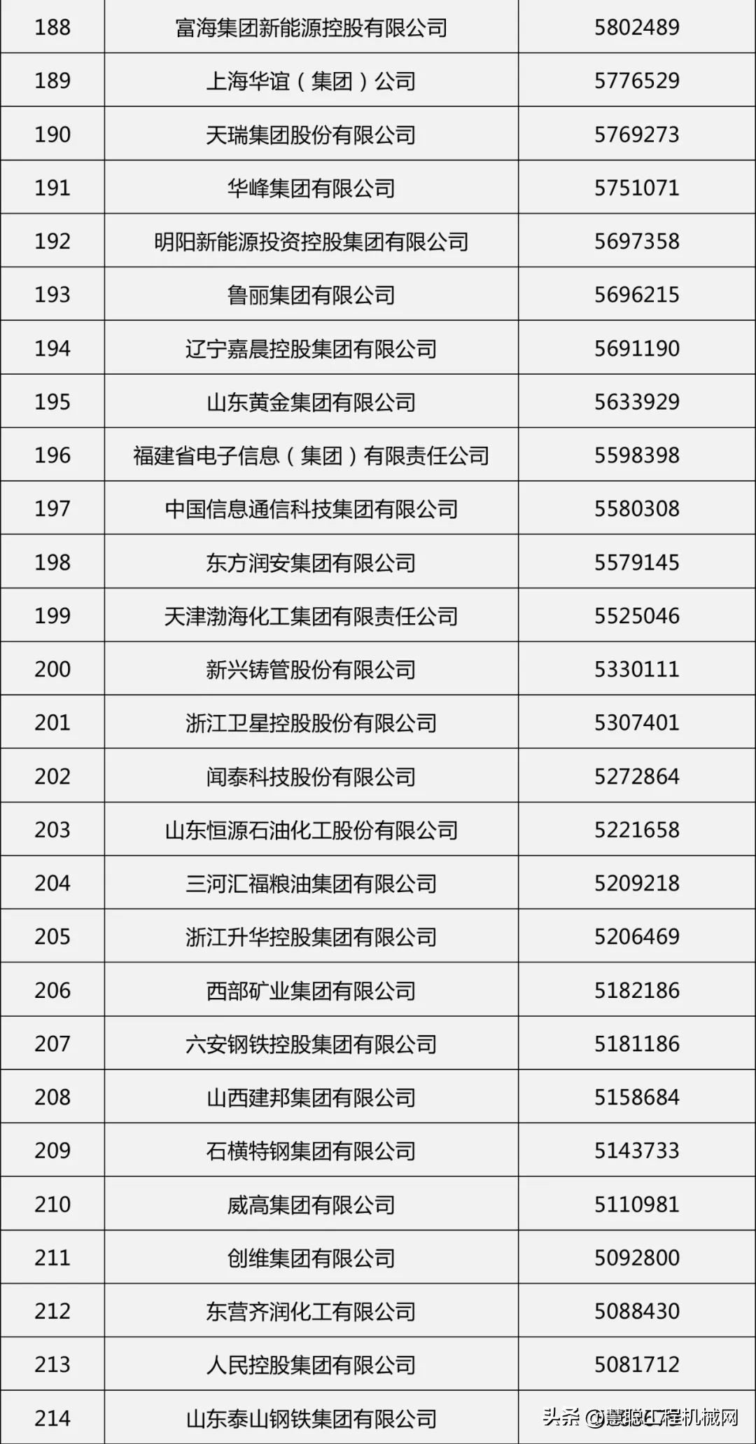 制造业龙头股票一览表（制造业上市公司龙头股）