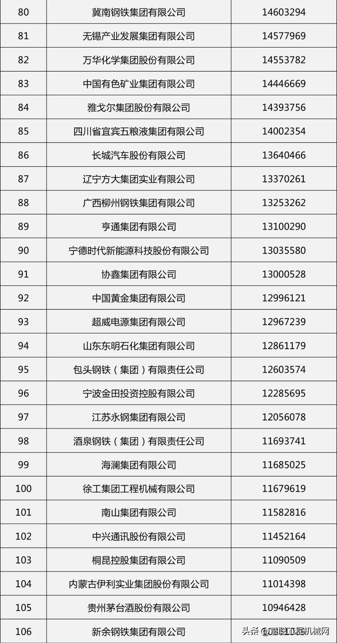 制造业龙头股票一览表（制造业上市公司龙头股）