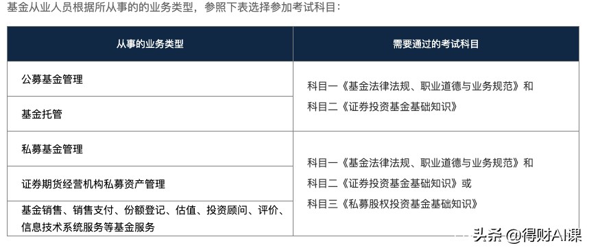 四川基金从业资格证考试时间（四川基金从业资格证考试时间表）