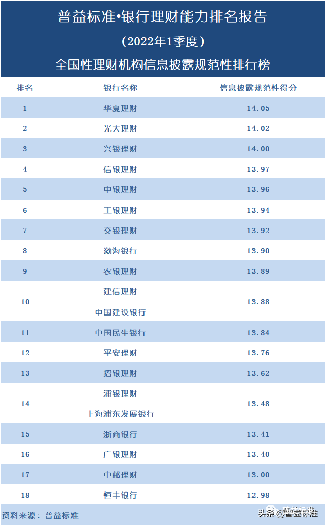 正规投资理财公司排名（正规投资理财公司排名榜）