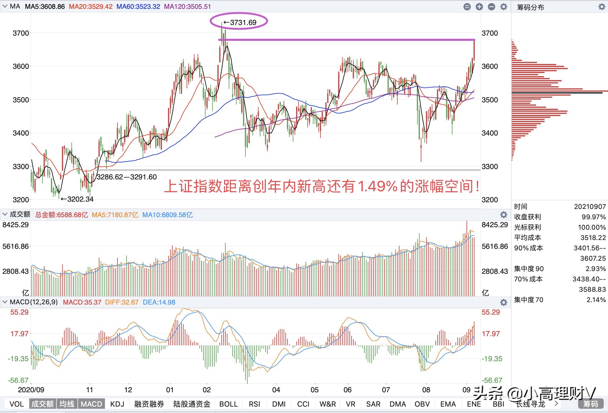 上证指数基金怎么买（上证指数基金买哪个好）