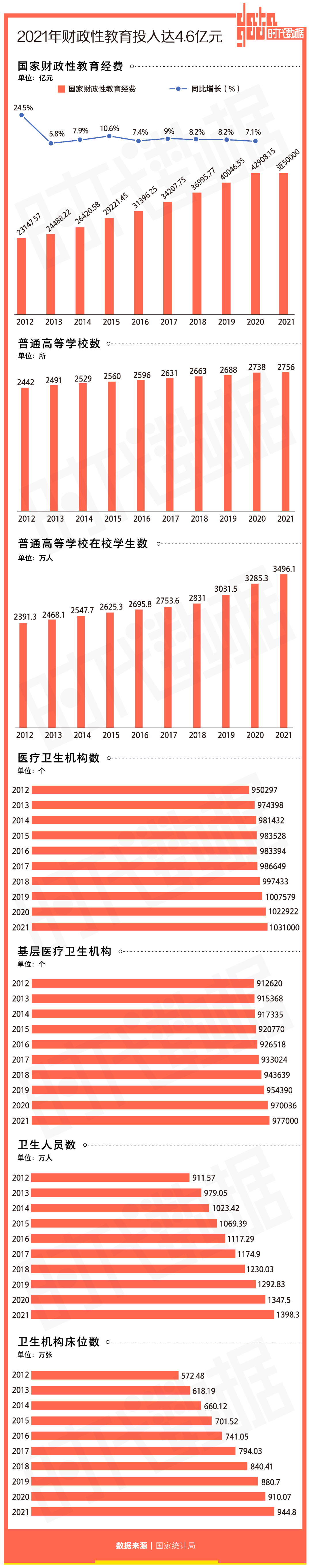 中国历年gdp增速（中国历年gdp增速率）