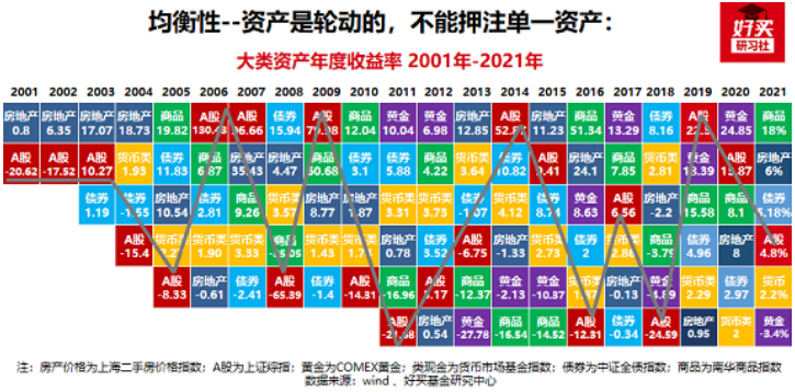 基金怎么赚钱原理是什么（基金赚钱的原理是什么）