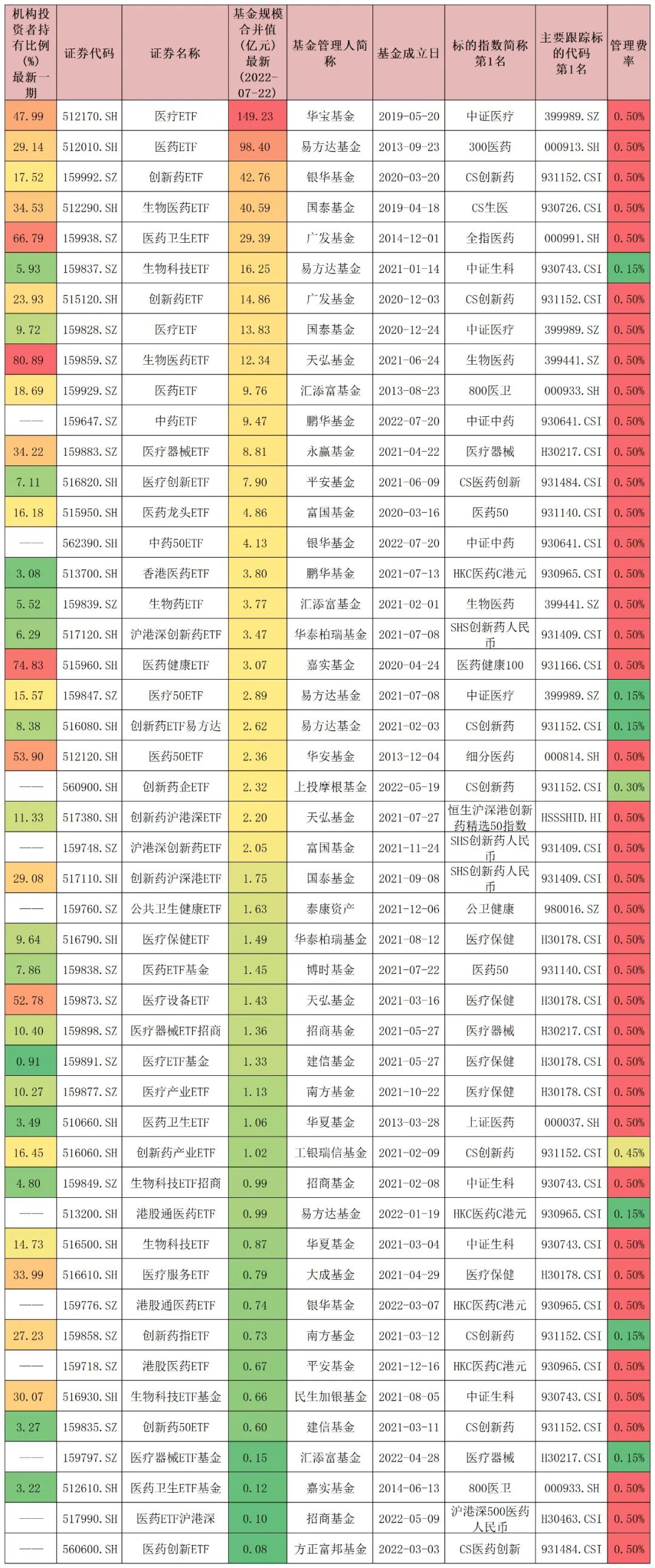 金融etf指数基金有哪些（金融etf指数基金有哪些股票）