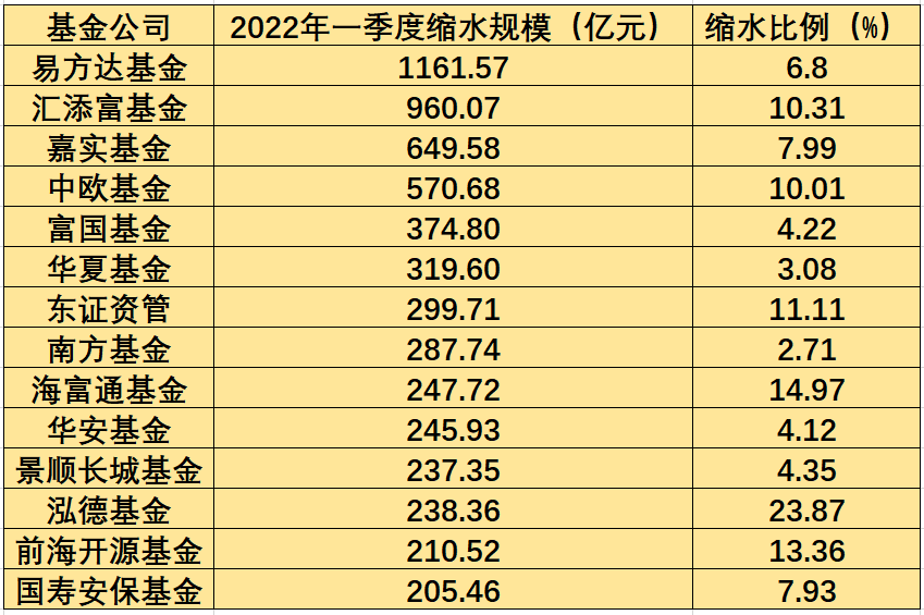 泓德基金管理有限公司排名（泓德基金管理有限公司排名第几）