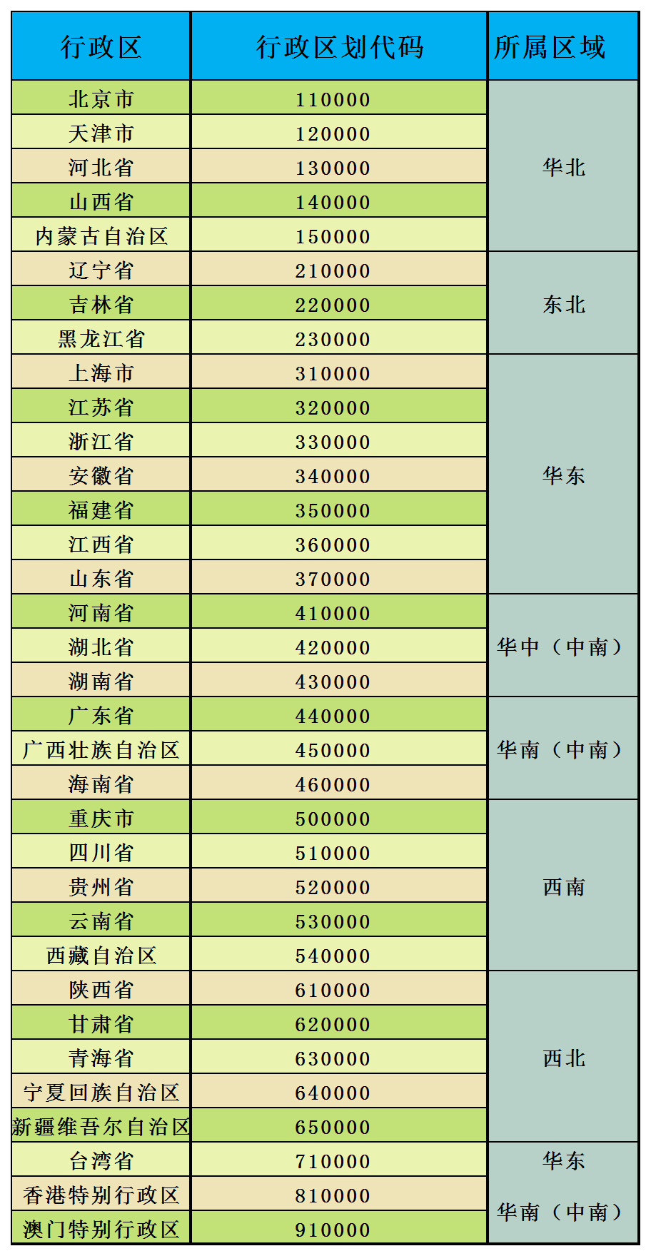 华东地区包括（华东地区包括哪些省份和地区）