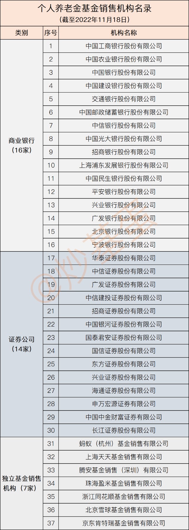 买什么类型的基金好（现在基金买什么类型比较好）