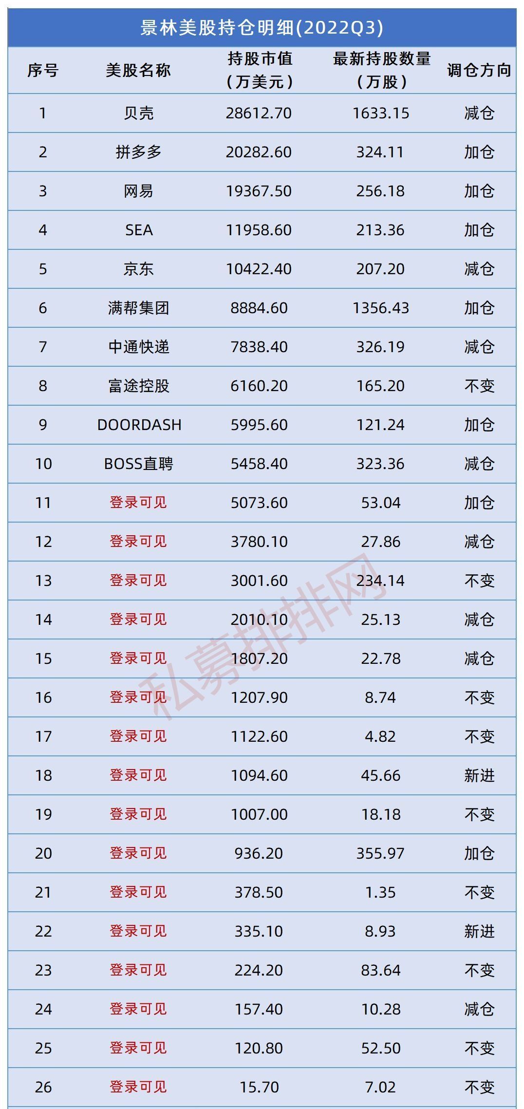 景林私募基金最新持股查询（景林私募基金经理）