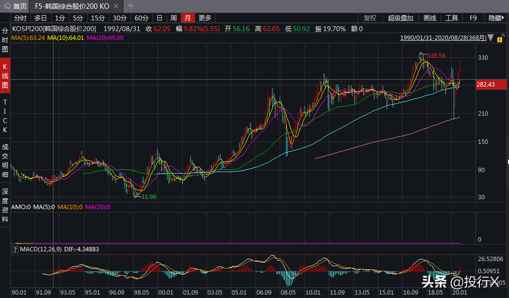 瑞兹基金怎么投资（瑞兹基金怎么投资reits）