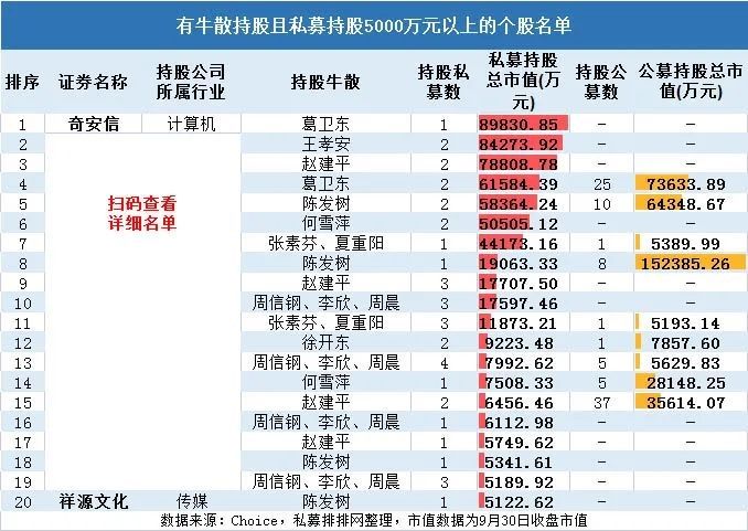 私募排排网董事长（私募排排网成立时间）