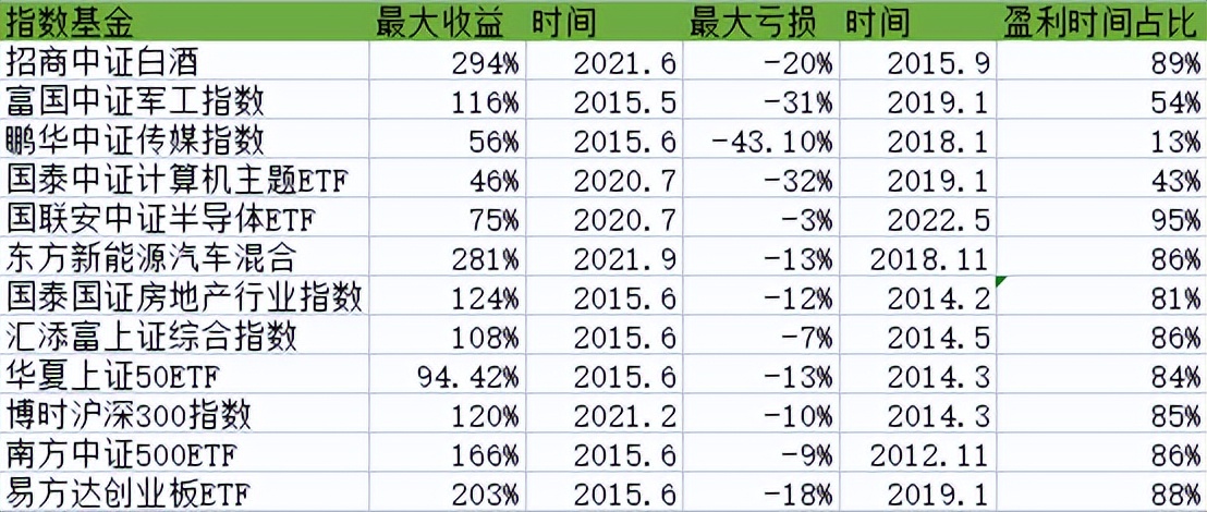 窄基指数基金真的很赚钱吗（宽基指数和窄基指数基金哪个好）