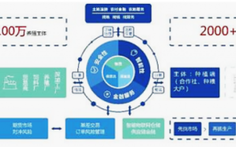 农产品现货交易平台排行榜（十大农产品现货正规交易平台）