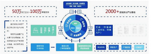 农产品现货交易平台排行榜（十大农产品现货正规交易平台）