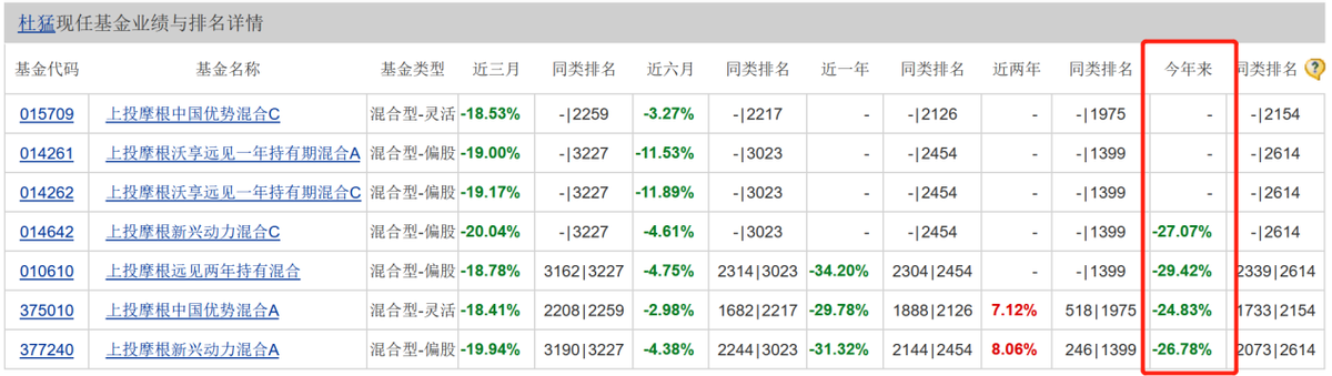 2022即将清盘的基金（2020有哪些将近清盘基金）