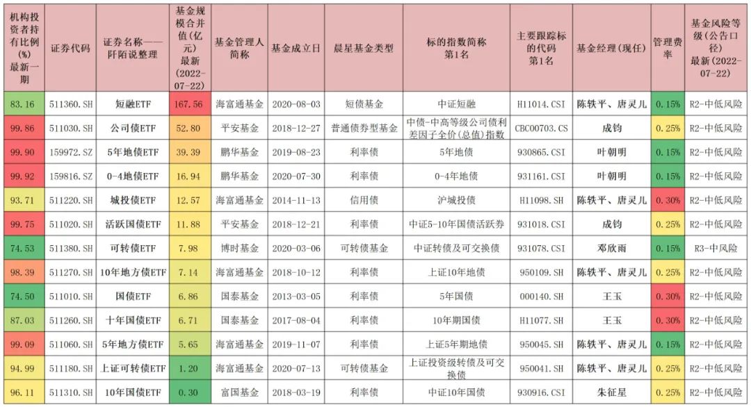 金融etf指数基金有哪些（金融etf指数基金有哪些股票）