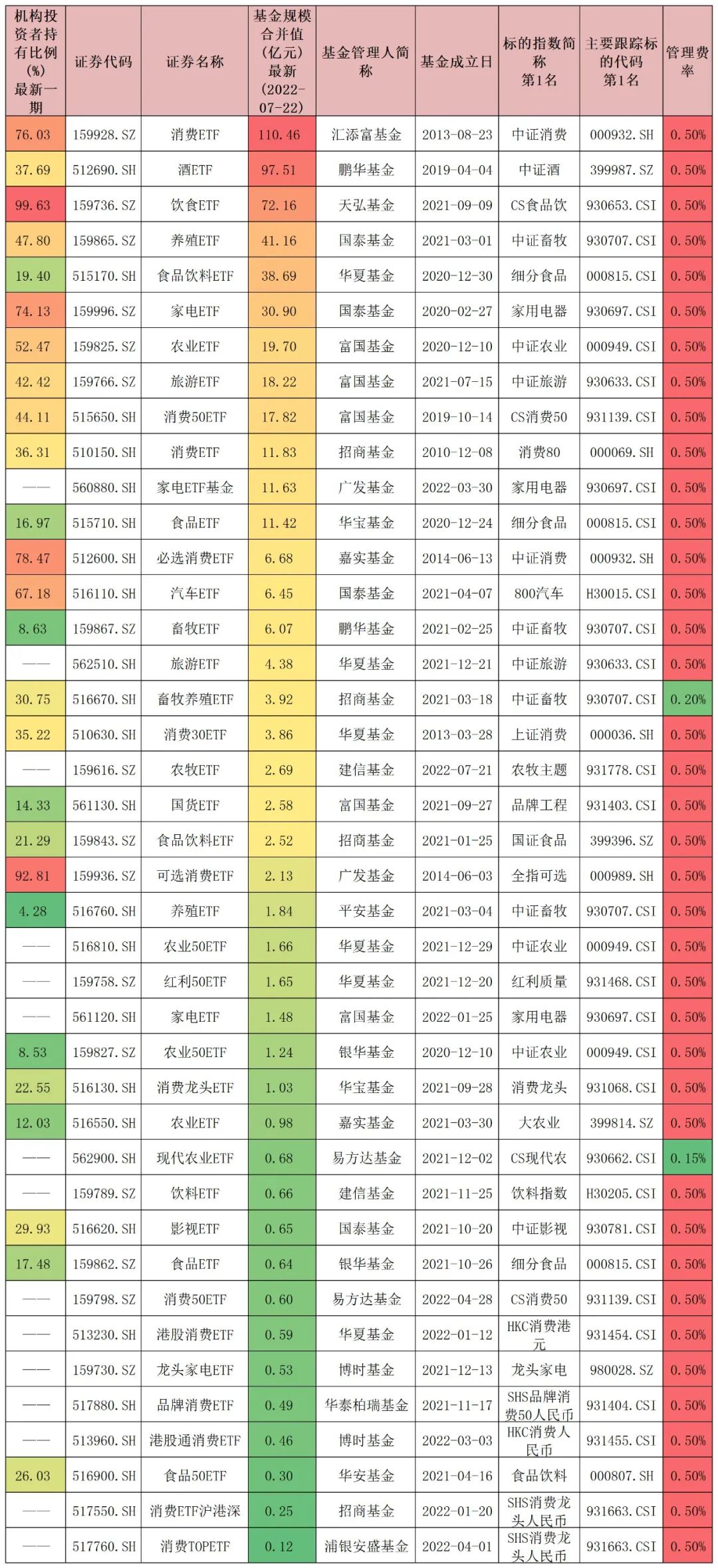 金融etf指数基金有哪些（金融etf指数基金有哪些股票）