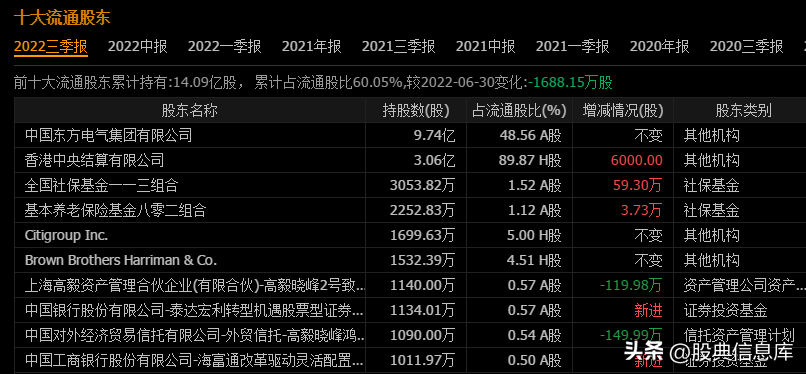 新能源排名前十的龙头股一览表（新能源龙头股票前五名）