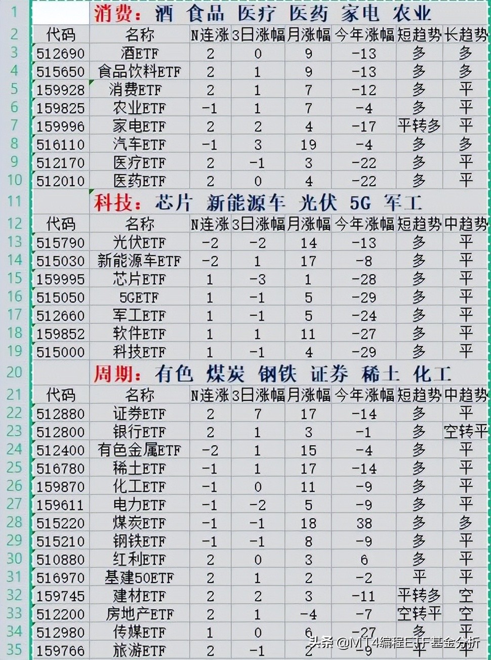 ETF十大基金排名