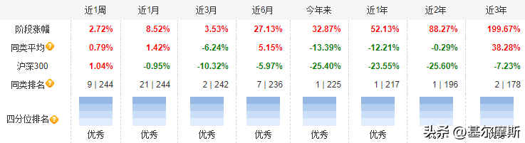 2022最牛基金经理前十名（2022最牛基金经理前十名有哪些）