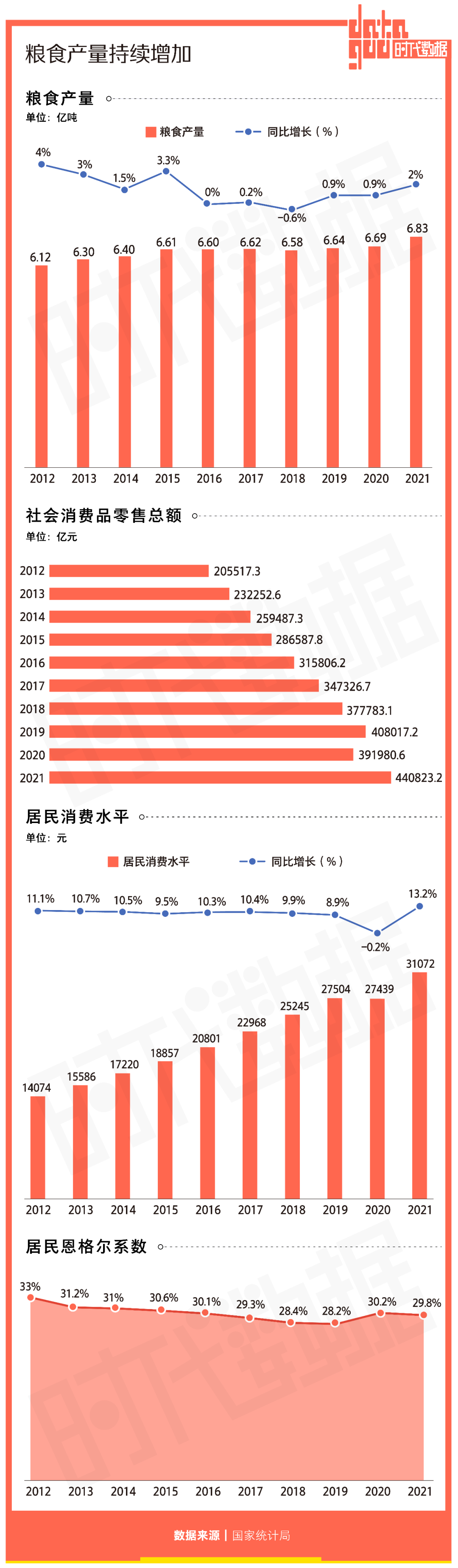 中国历年gdp增速（中国历年gdp增速率）