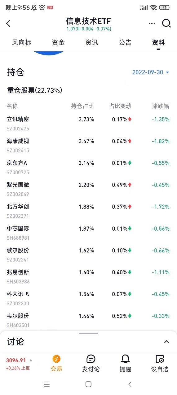 新手适合买指数型基金吗（新手适合买指数型基金吗安全吗）