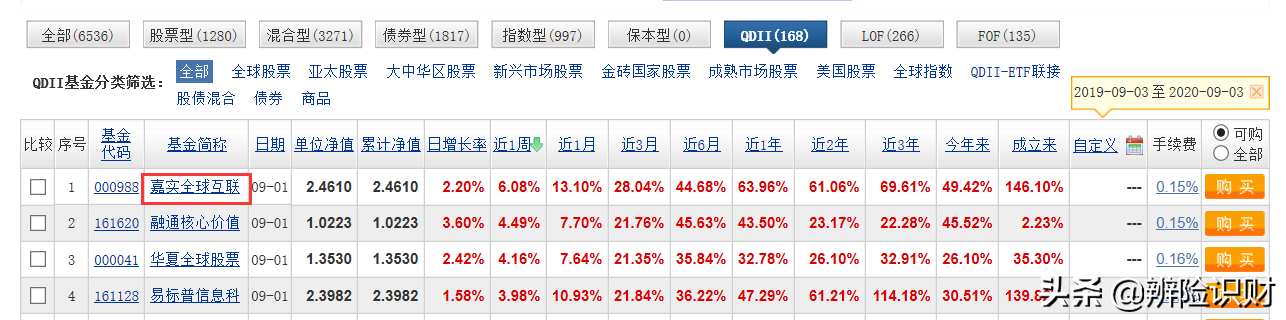 基金相关知识（基金相关的知识）