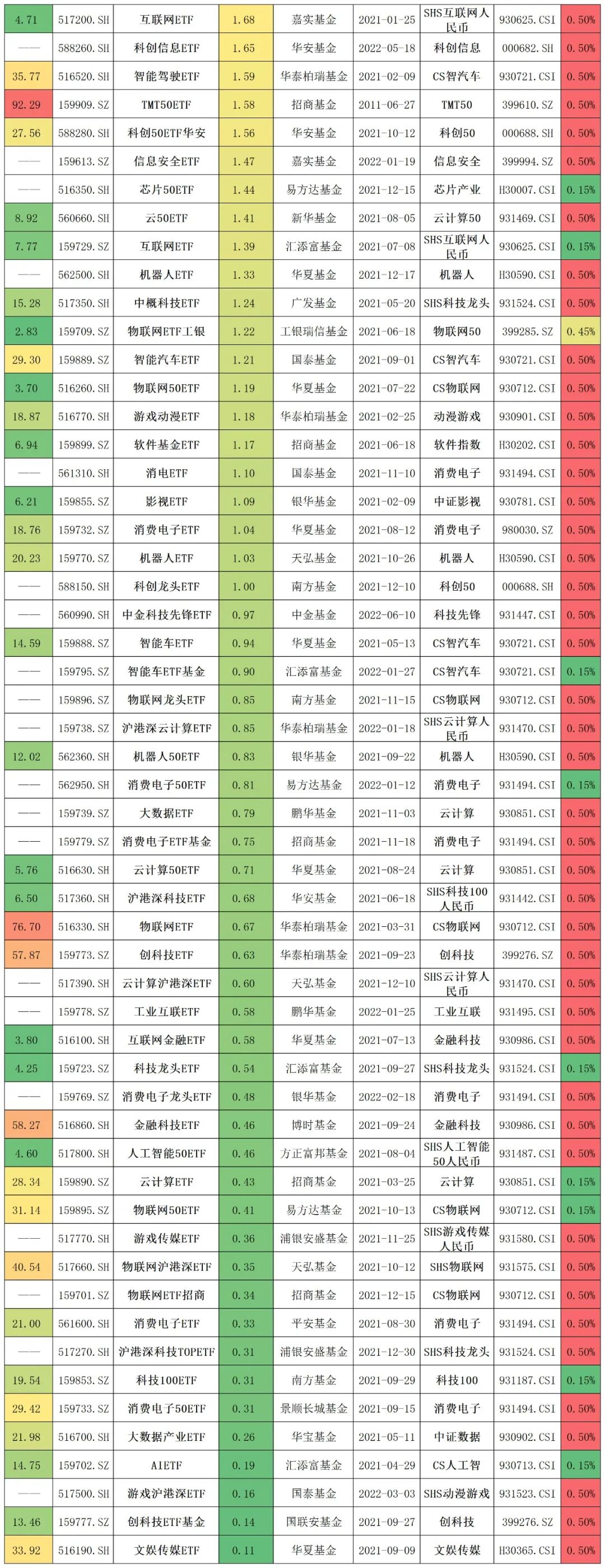 金融etf指数基金有哪些（金融etf指数基金有哪些股票）