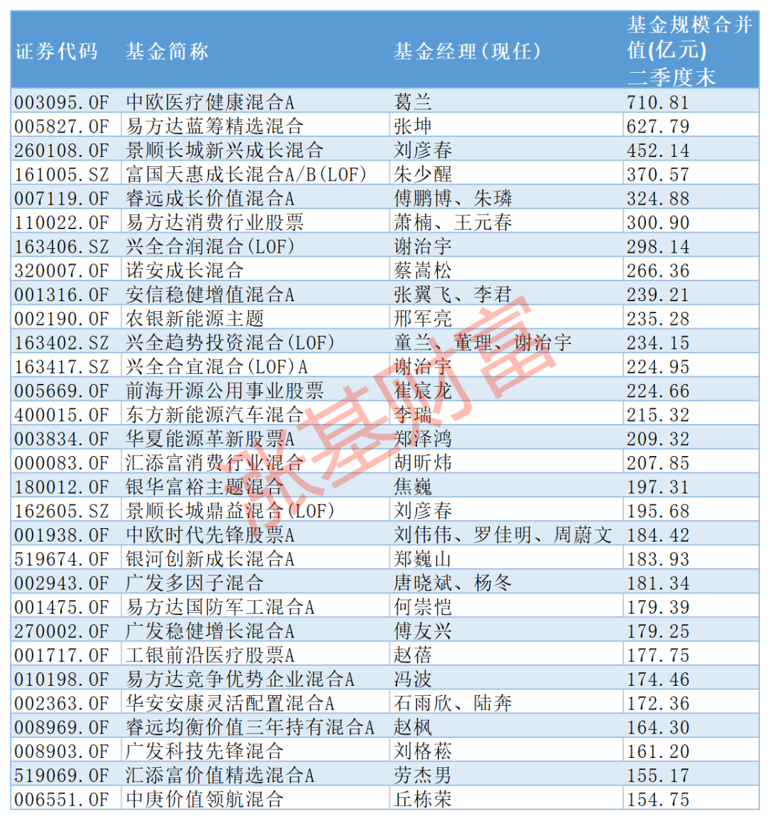 用什么买基金好（用什么买基金最好）