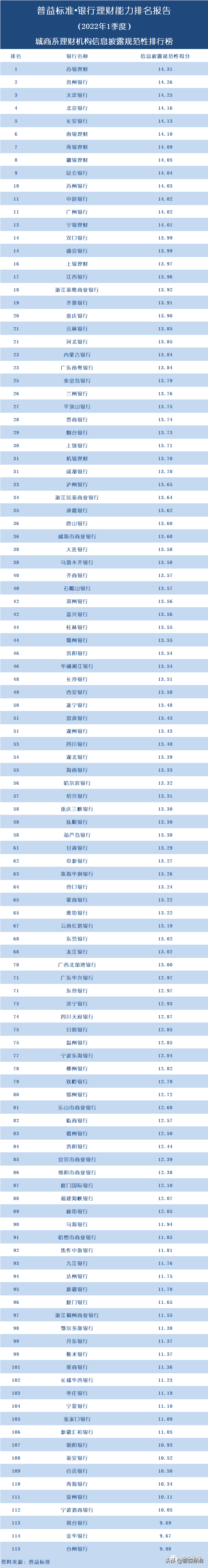 正规投资理财公司排名（正规投资理财公司排名榜）