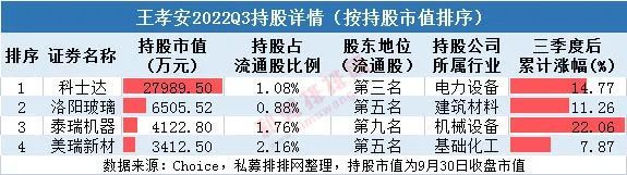 私募排排网董事长（私募排排网成立时间）