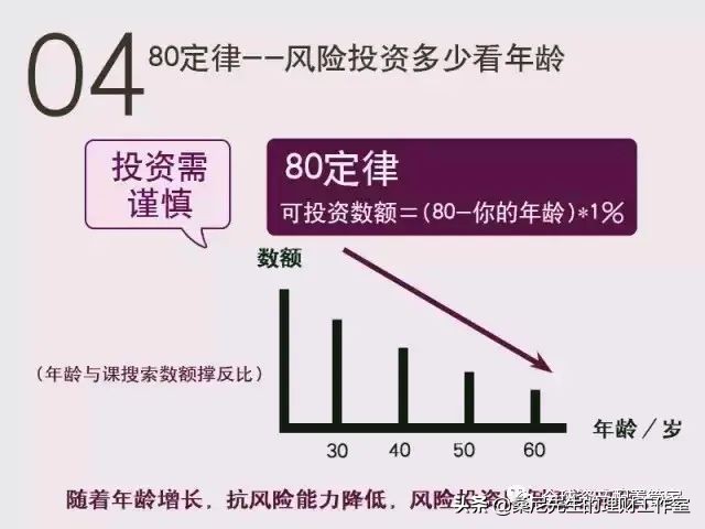 新手投基金起投多少合适（新手投多少钱买基金合适）