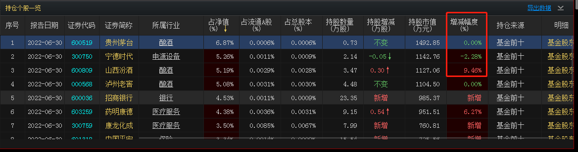 私募基金代码怎么查询的（私募基金编号如何查询）