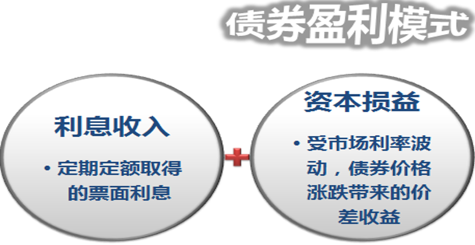 货币基金如何赚钱（货币基金如何盈利）