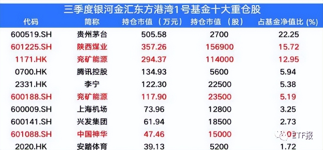 但斌最新持股一览（但斌持股名单）