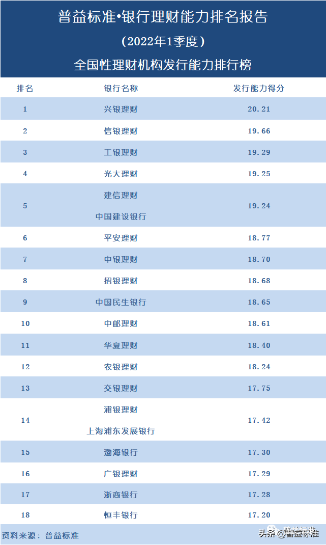 正规投资理财公司排名（正规投资理财公司排名榜）