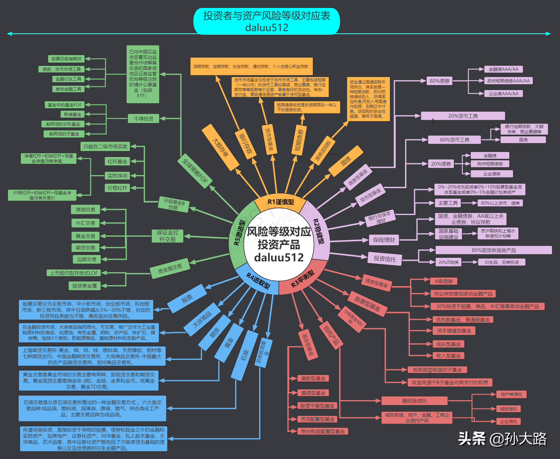 怎么学买基金理财（想学基金理财知识,哪里可以学）