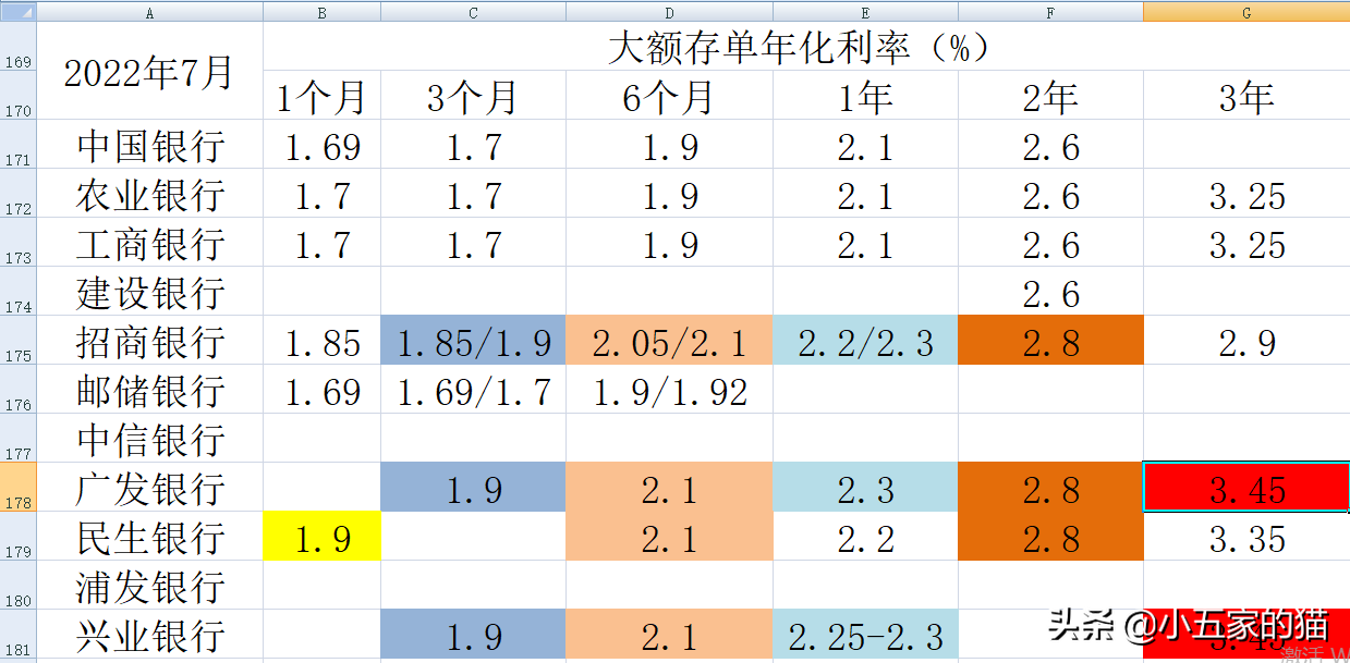 活期利息2022最新利率表（活期利率2021最新利率）