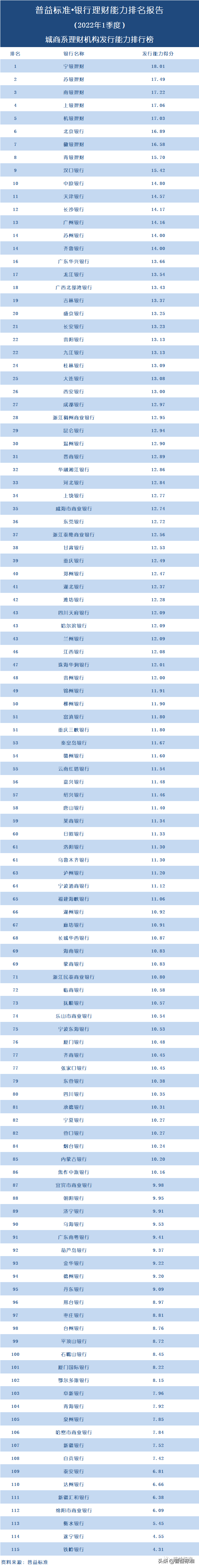 理财app排行榜前十名2（理财app排行榜前十名2020）