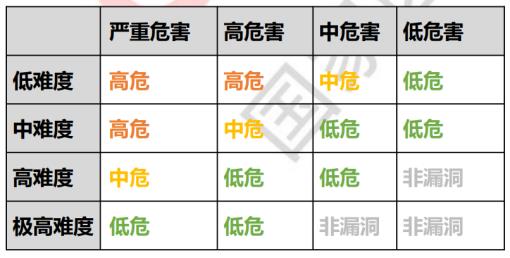 安全功能组成，例如密码学、软件中介合同和身份控制。该技术通过启用分布式方式来验证访问、验证交易记录和维护隐私，从而提供显着水平的数据保护和完整性。