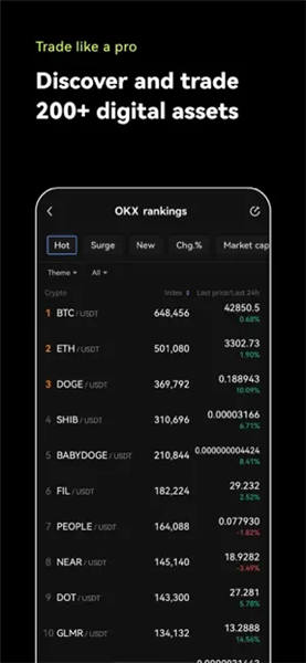 欧意下载官方APP(v6.1.14)_欧易usd要怎么提现到微信插图1