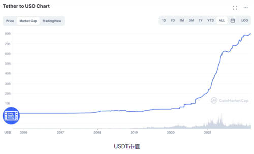 USDT场外溢价是什么(虚拟货币的场外交易(OTC)违法吗）