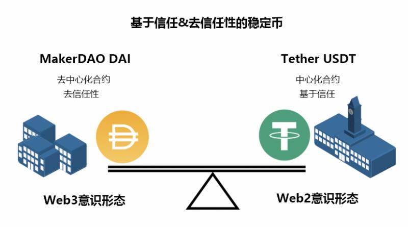 Web3的意识形态一览