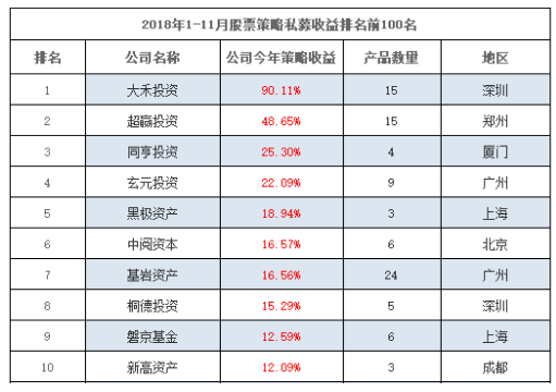 私募排行榜数据中心（私募排名查询）