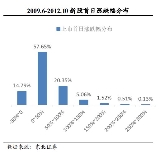 怎样购买打新基金（打新基金如何购买）