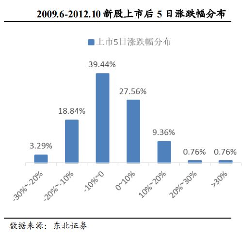 怎样购买打新基金（打新基金如何购买）