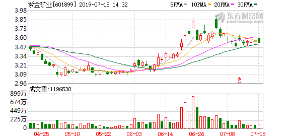 紫金矿业股票最高价（紫金矿业股票最高价多少钱）