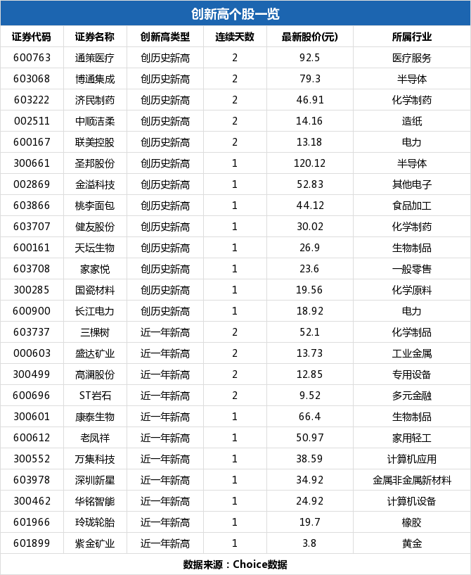 紫金矿业股票最高价（紫金矿业股票最高价多少钱）