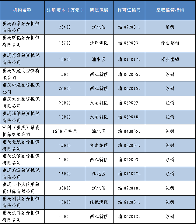 汇泉融资担保公司咋样（汇鑫融资担保公司）