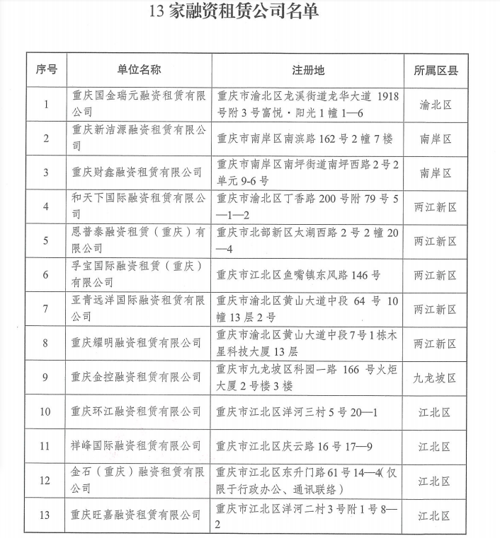 汇泉融资担保公司咋样（汇鑫融资担保公司）